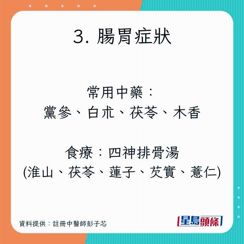 長新冠調理食療，紓緩咳嗽、疲累、腸胃不適症狀