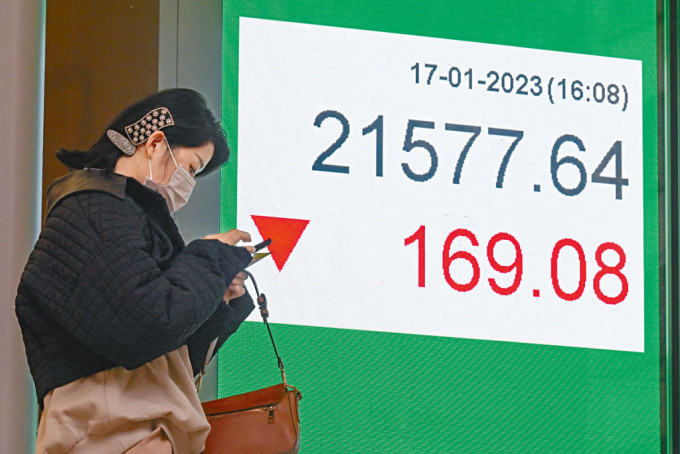 港股昨日收報21577點，跌169點，結束4連升。
