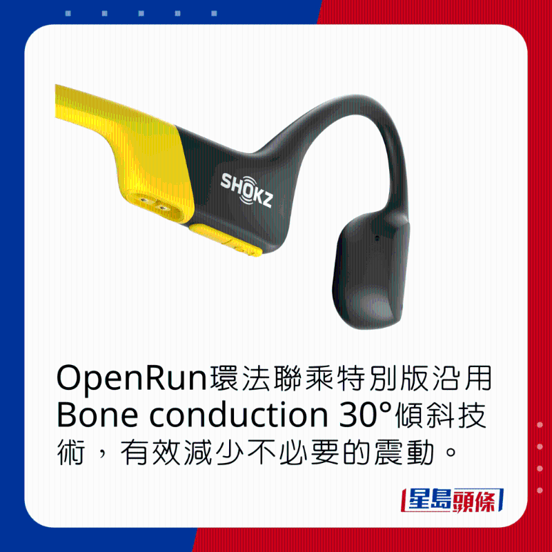OpenRun環法聯乘特別版沿用Bone conduction 30°傾斜技術,有效減少不必要的震動。