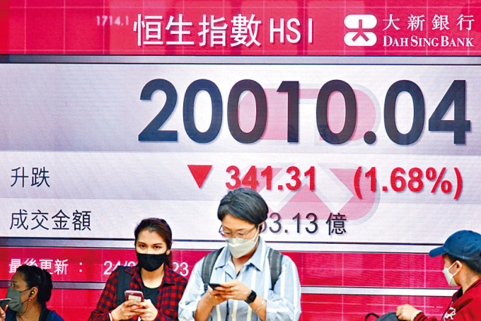 恒指昨日收市跌341点，报20010点。