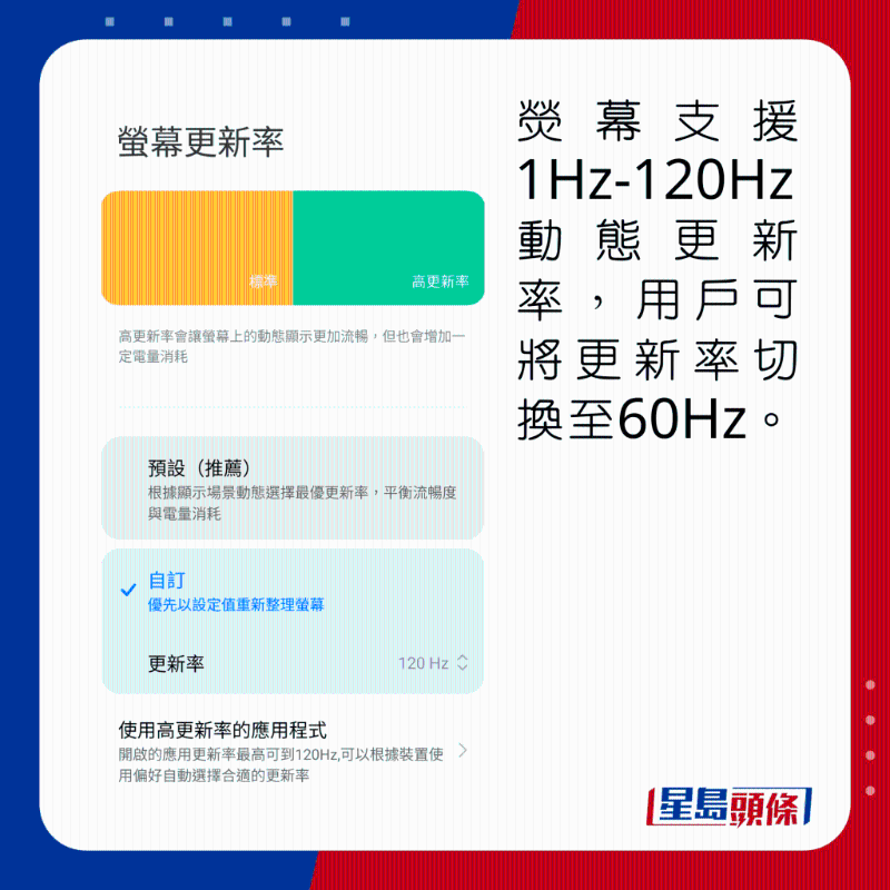 熒幕支援1Hz-120Hz動態更新率,用戶可將更新率切換至60Hz。