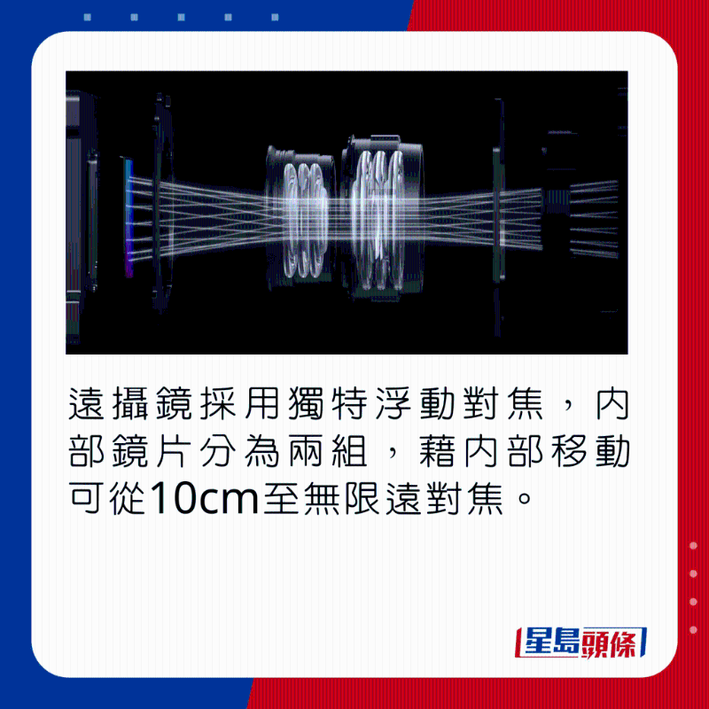 遠攝鏡採用獨特浮動對焦,內部鏡片分為兩組,藉內部移動可從10cm至無限遠對焦。