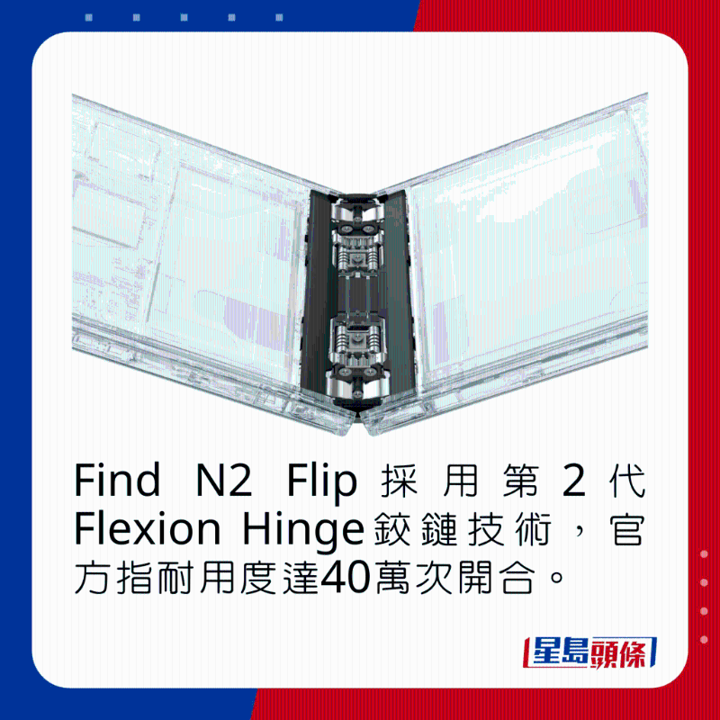 Find N2 Flip采用第2代Flexion Hinge铰链技术,官方指耐用度达40万次开合。