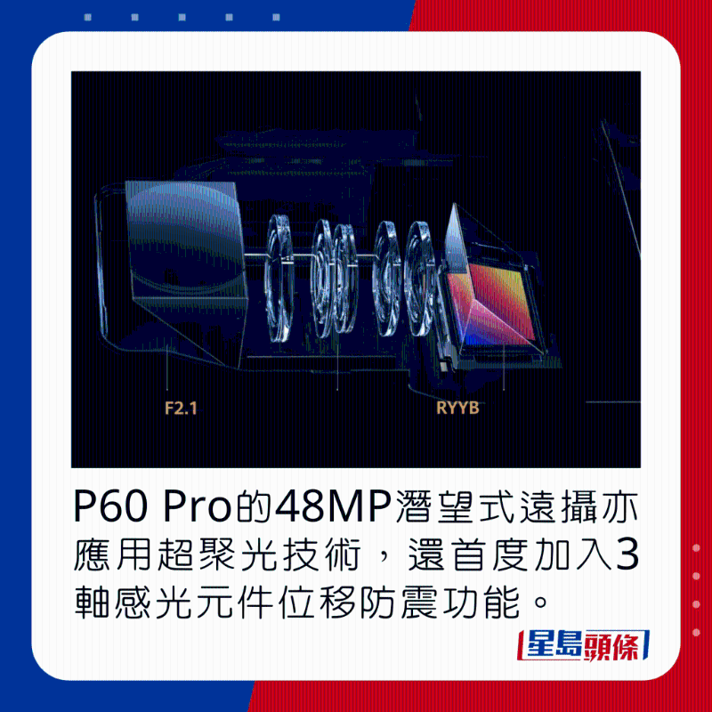 P60 Pro的48MP潜望式远摄亦应用超聚光技术,还首度加入3轴感光元件位移防震功能。