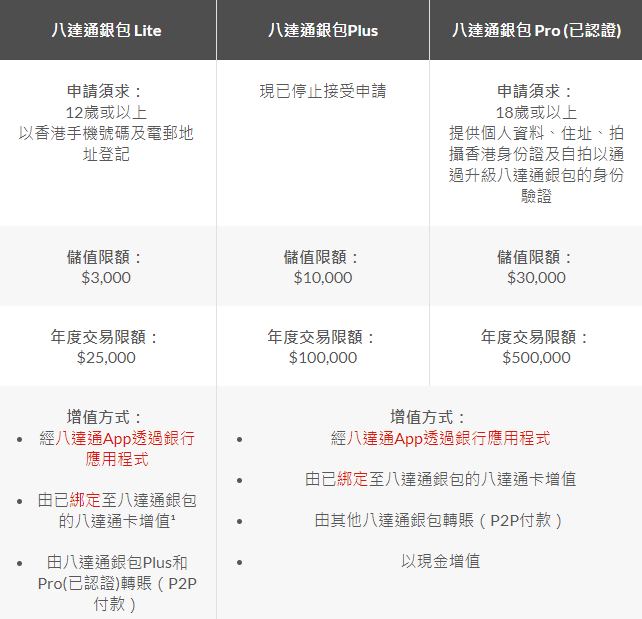 八达通钱包 八达通钱包