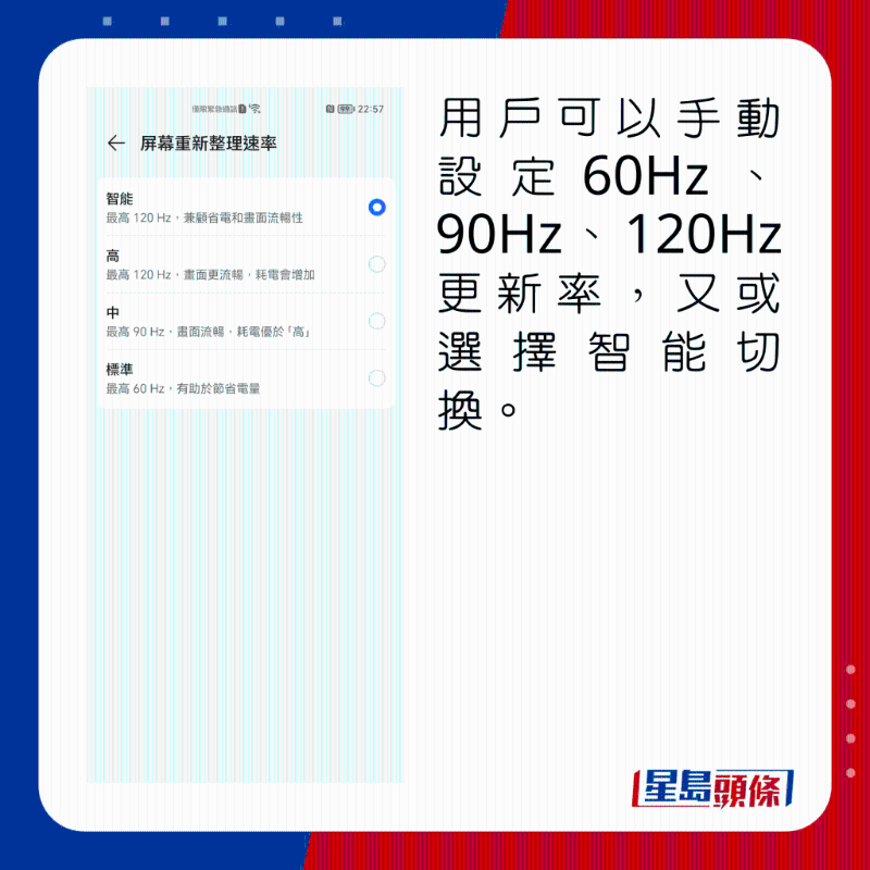 用户可以手动设定60Hz/90Hz/120Hz更新率,又或选择智能切换。