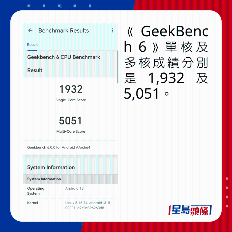 《GeekBench 6》单核及多核成绩分别是1,932及5,051。