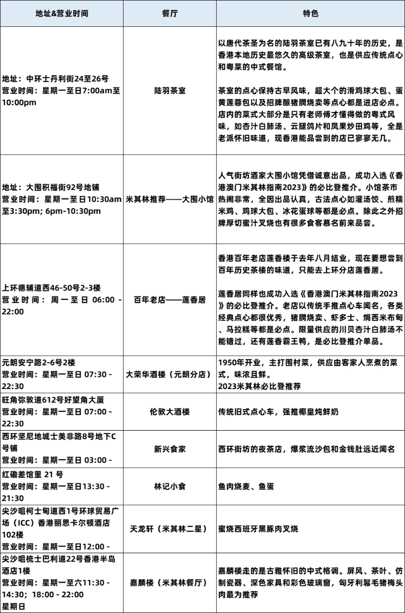 餐厅清单 餐厅清单
