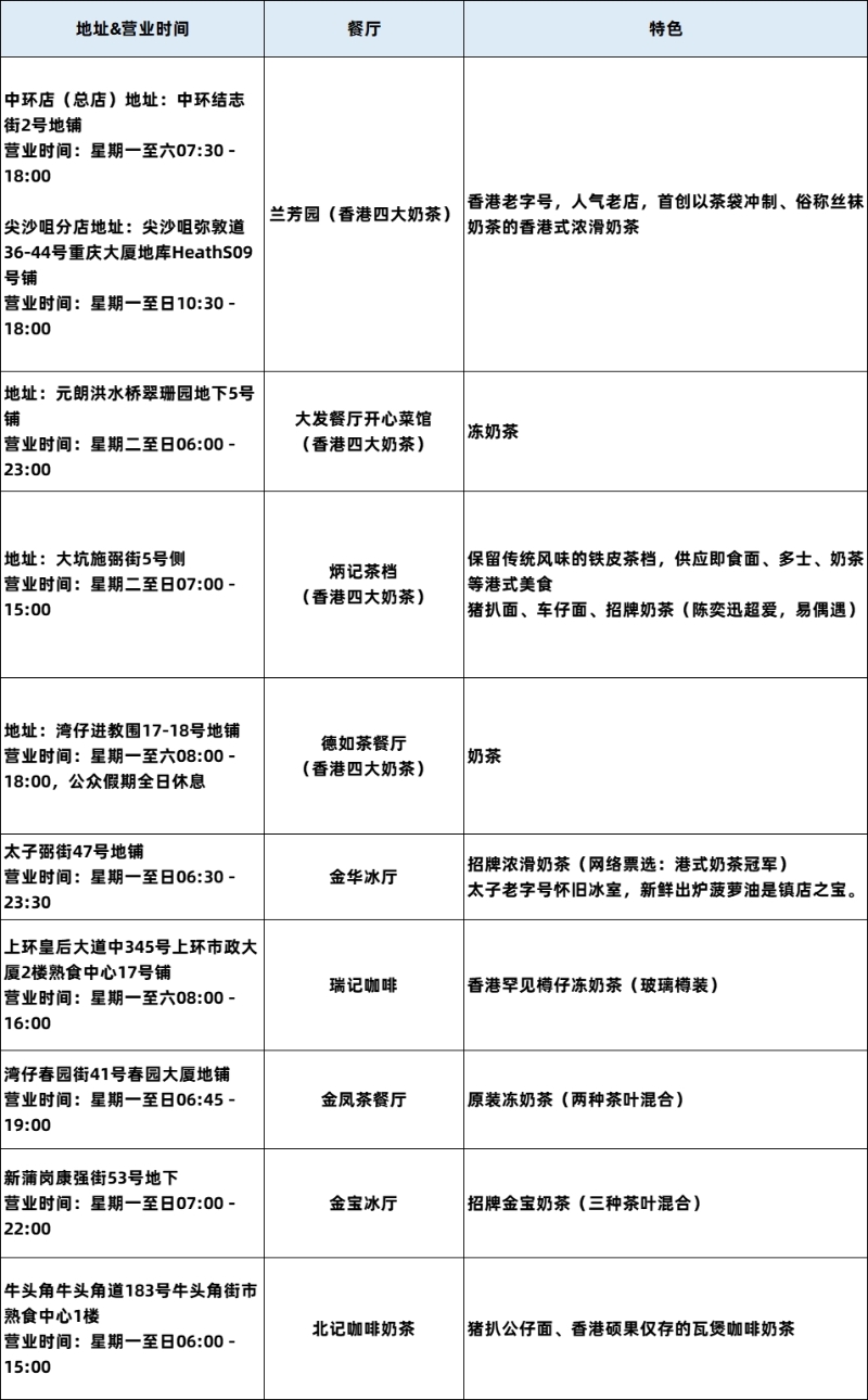 奶茶清单 奶茶清单