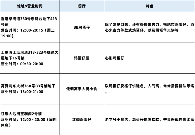 鸡蛋仔清单 鸡蛋仔清单
