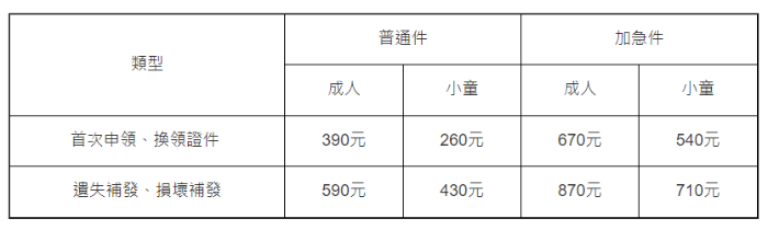 香港中旅社回乡证收费类别 香港中旅社回乡证收费类别