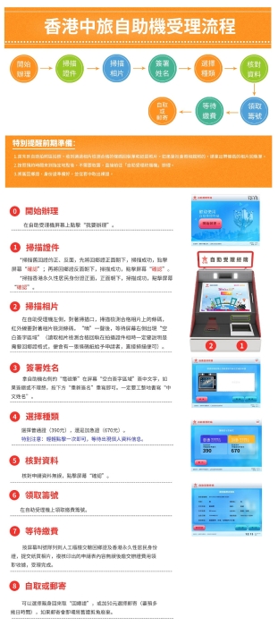 中旅社自助机受理流程 中旅社自助机受理流程
