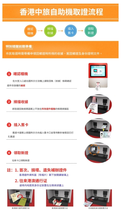 中旅社自助机受理流程。 中旅社自助机受理流程。
