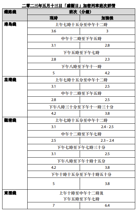 周六（13日）“感谢日”加密列车班次详情