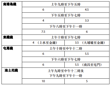 周六（13日）“感谢日”加密列车班次详情。