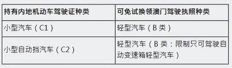 驾驶证类别 驾驶证类别