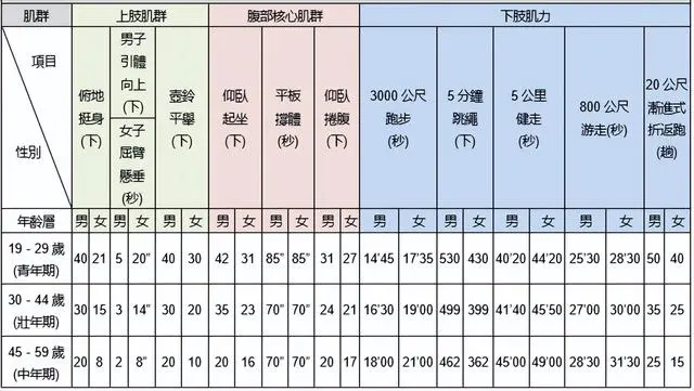 台军体能测试图 台军体能测试图