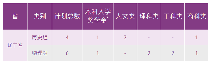 香港中文大学公布2023年招生计划 香港中文大学公布2023年招生计划