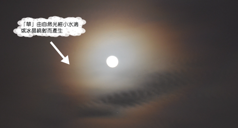天文台网页解构何谓“华”。 网图