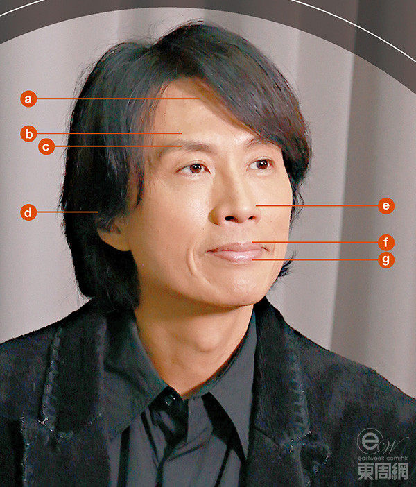 黄子华 黄子华