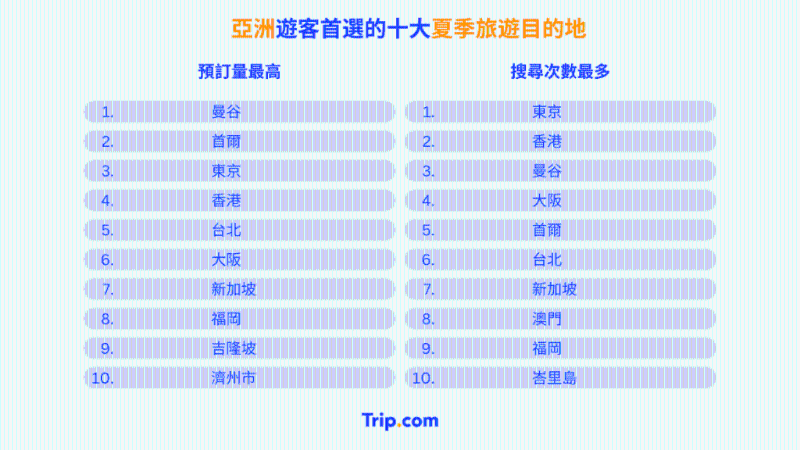 十大旅游目的地 十大旅游目的地