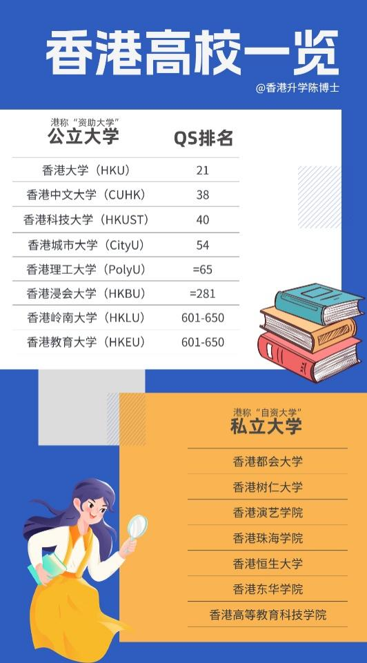 香港高校一览 香港高校一览