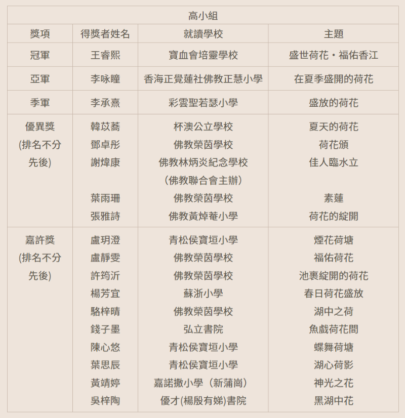 得奖名单 得奖名单