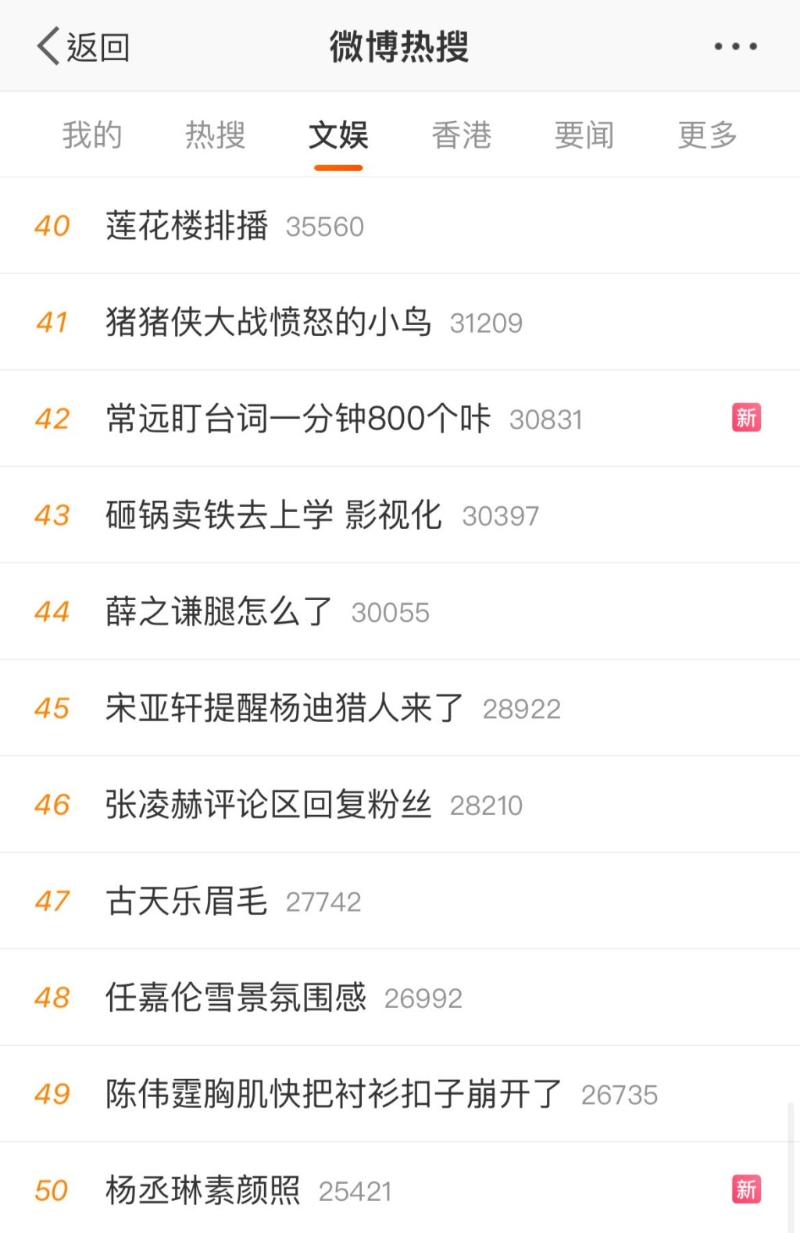 话题“#古天乐眉毛#”更一度冲上微博热搜。