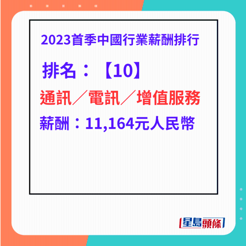 最高工资行业排名第10