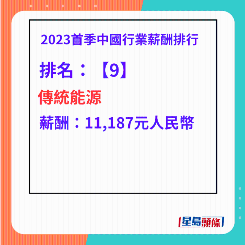 最高工资行业排名第9