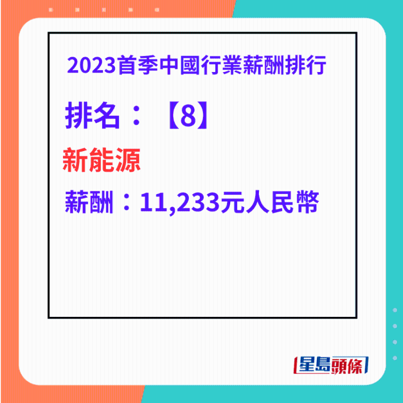 最高工资行业排名第8