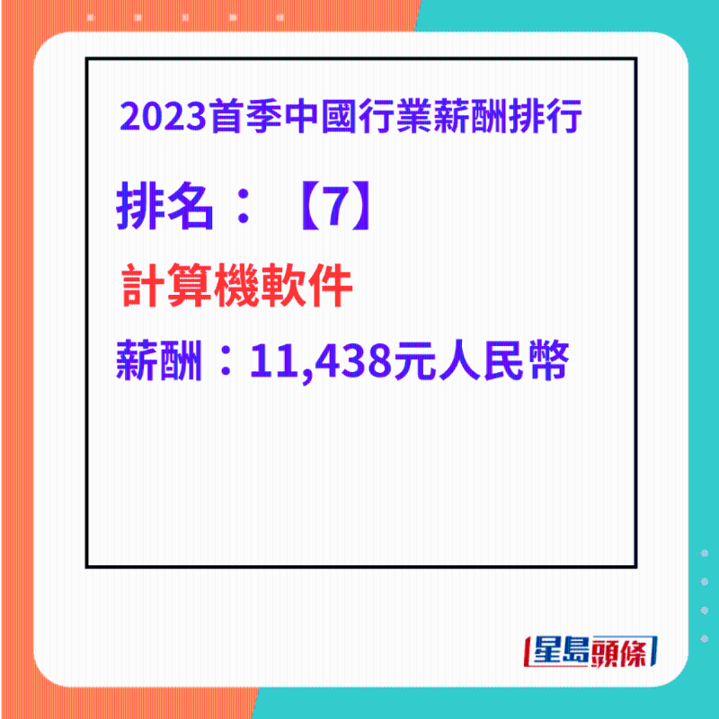 最高工资行业排名第7