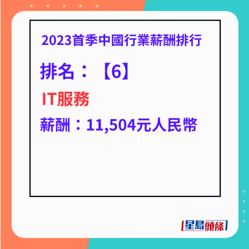 最高工资行业排名第6