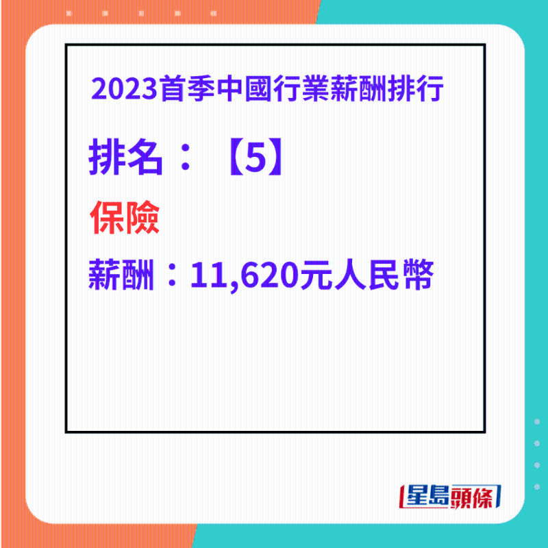 最高工资行业排名第5