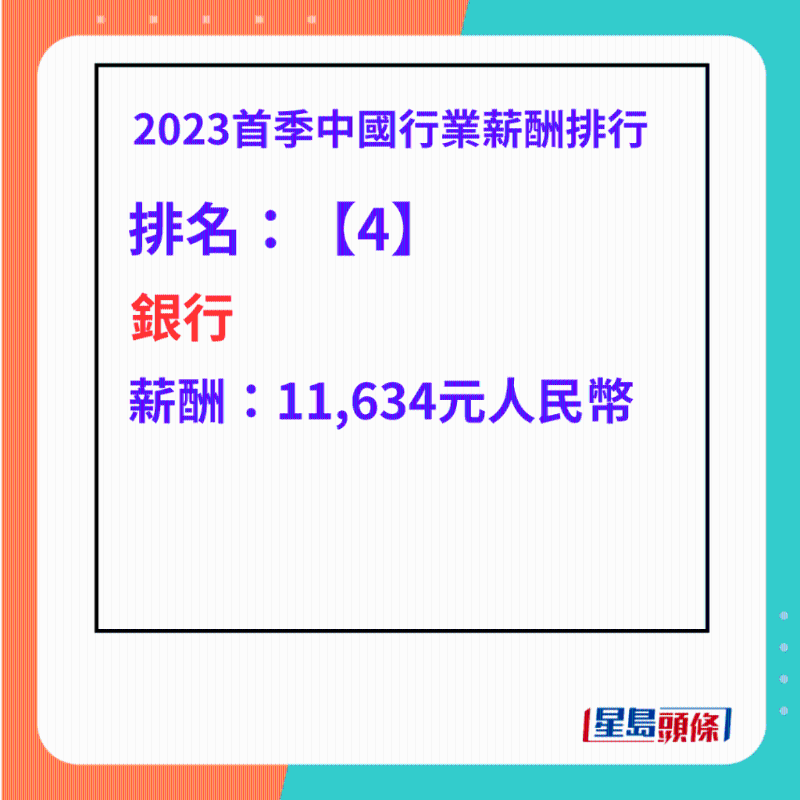 最高工资行业排名第4