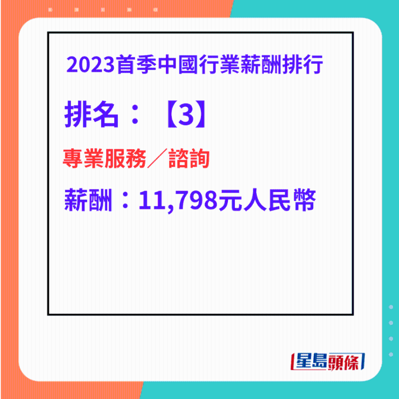 最高工资行业排名第3