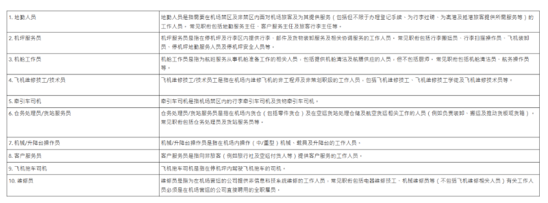 计划输入工种名单 计划输入工种名单