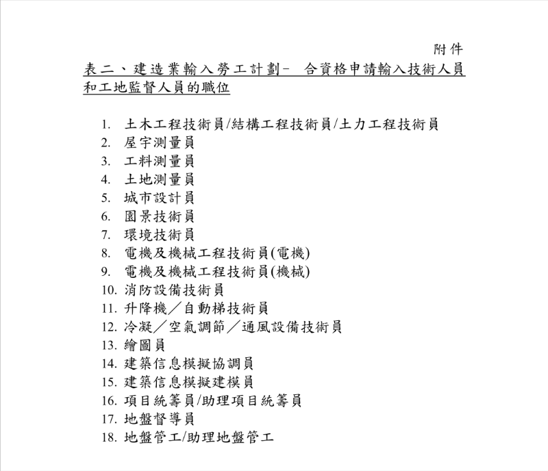 香港建造业输入劳工工种表2 香港建造业输入劳工工种表2
