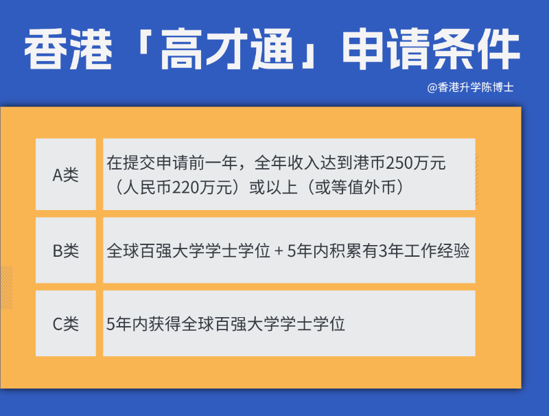 “高才通”有三类申请条件 “高才通”有三类申请条件