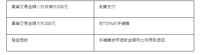 手续费 手续费