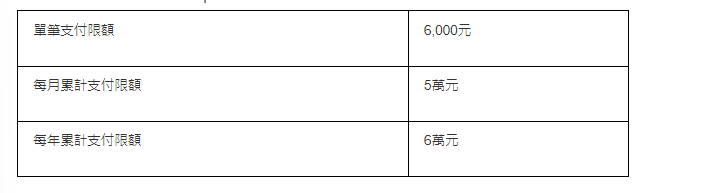 支付限制 支付限制
