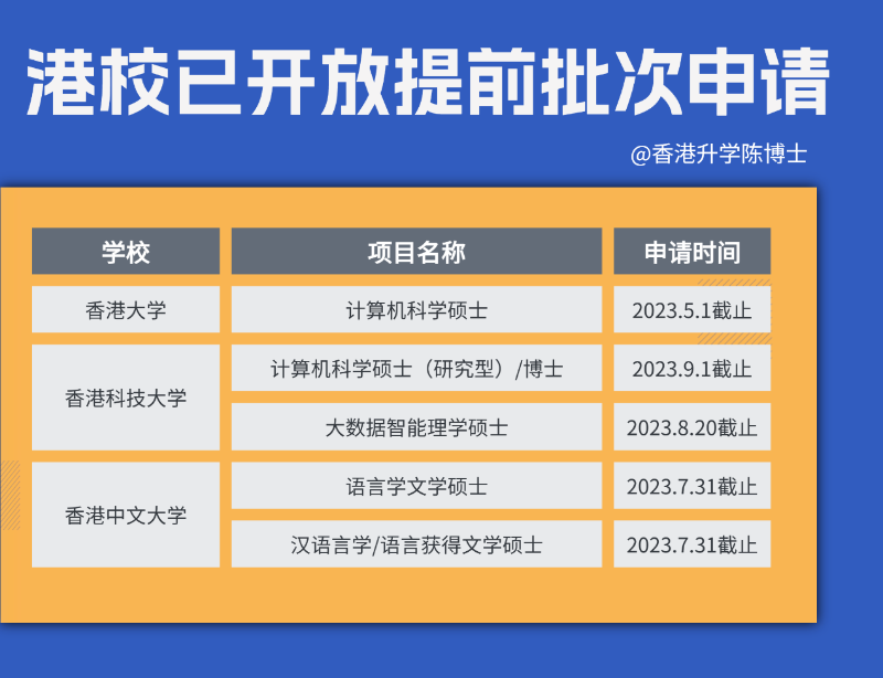 香港院校24Fall硕士提前批次申请 香港院校24Fall硕士提前批次申请