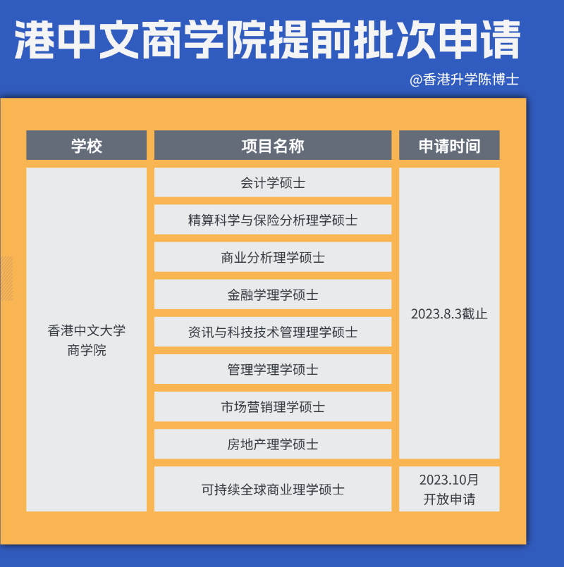 港中文商学院申请时间 港中文商学院申请时间