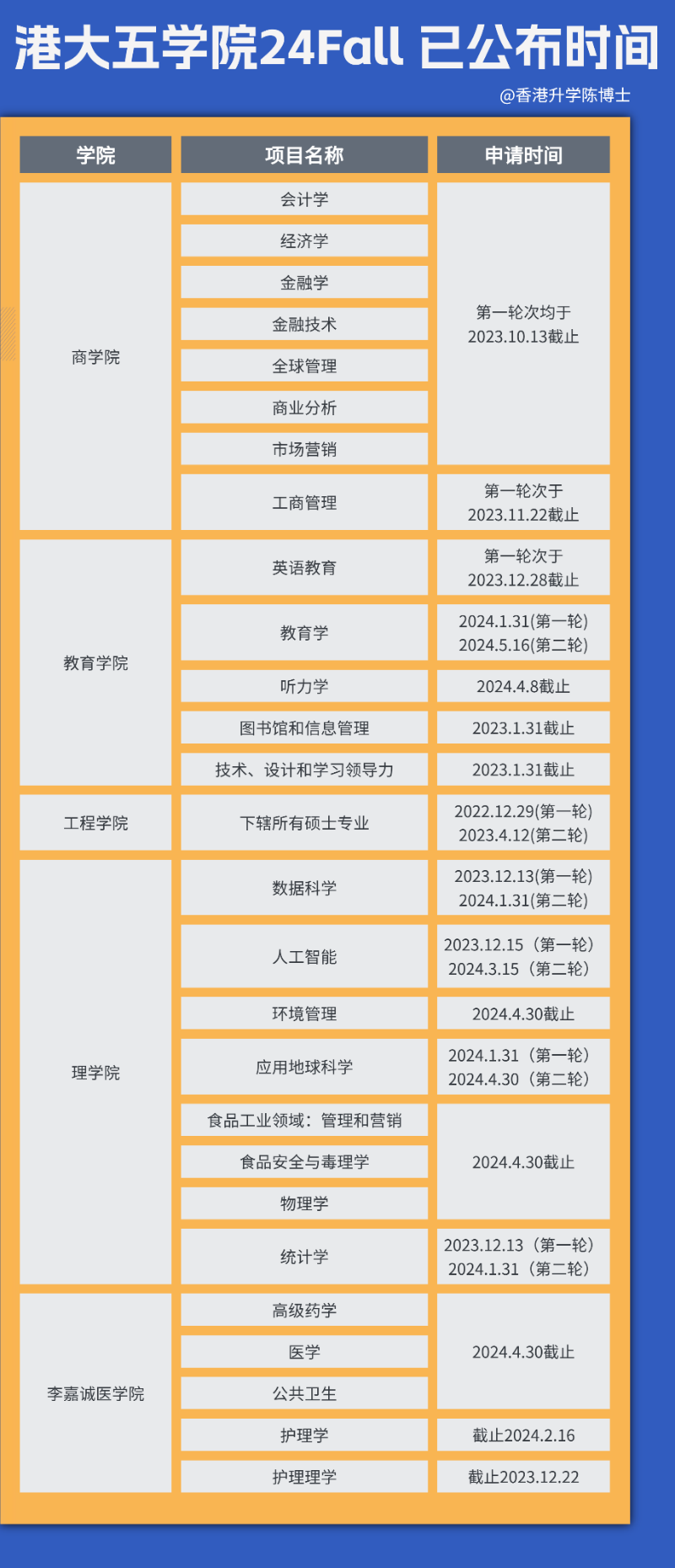 香港大学五大学院公布24Fall硕士申报的截止时间。 香港大学五大学院公布24Fall硕士申报的截止时间。