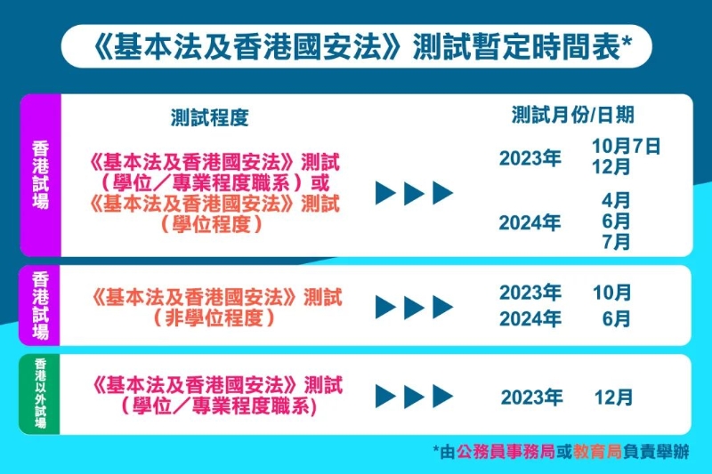 《基本法及香港国安法》测试暂定时间表 《基本法及香港国安法》测试暂定时间表