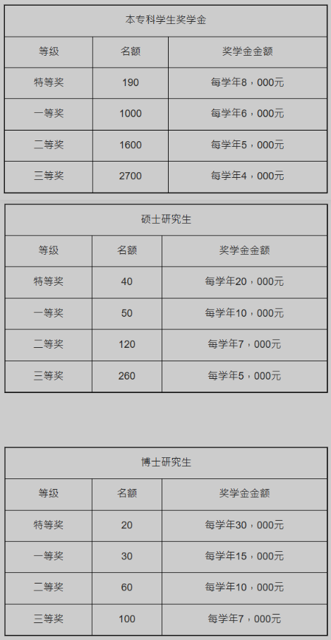 奖学金 奖学金