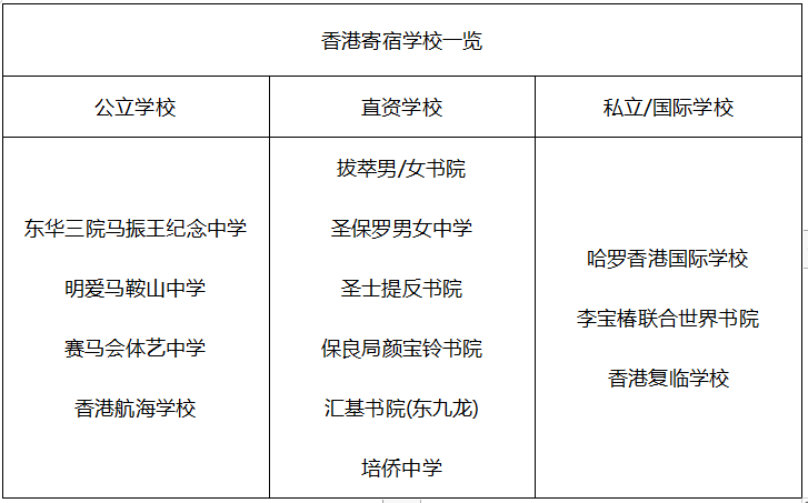 香港寄宿学校一览 香港寄宿学校一览