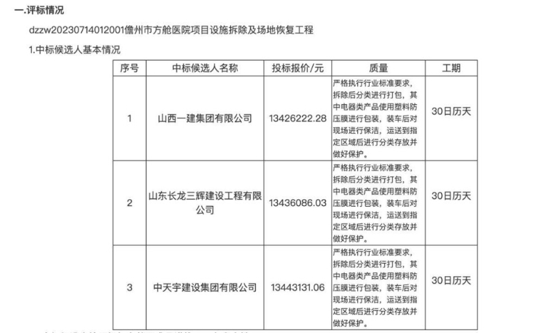 招标价高达1385万元人民币 招标价高达1385万元人民币