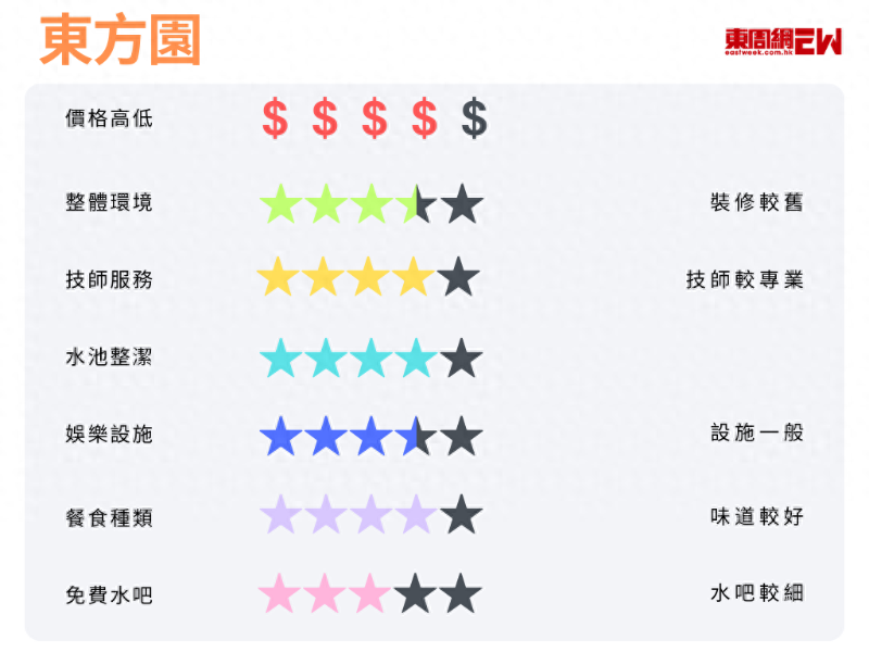 东方园评分 东方园评分