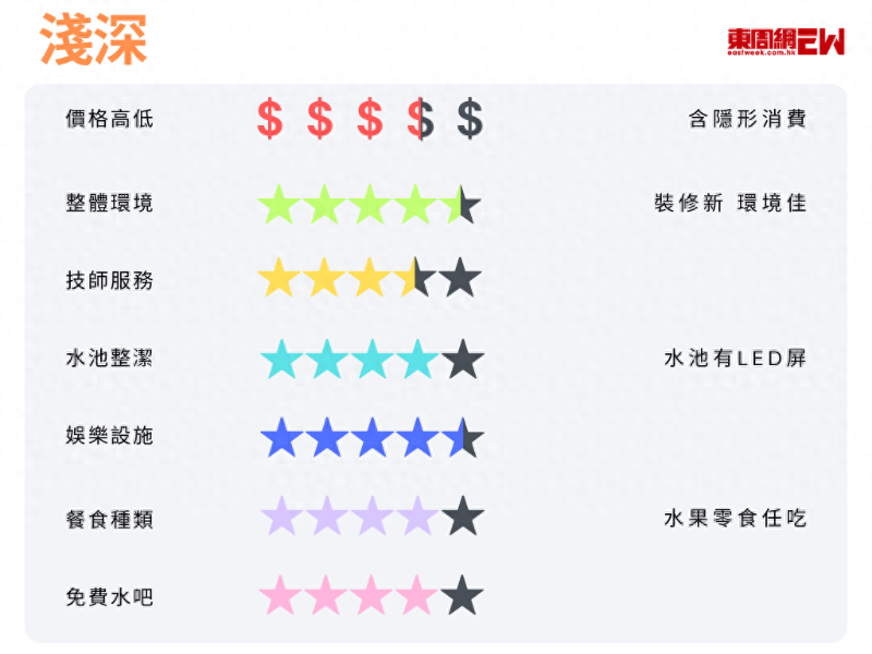 浅深评分 浅深评分